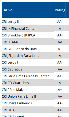 Rating Cri - RBR Rendimento High Grade