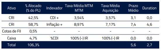 alocação por instrumento