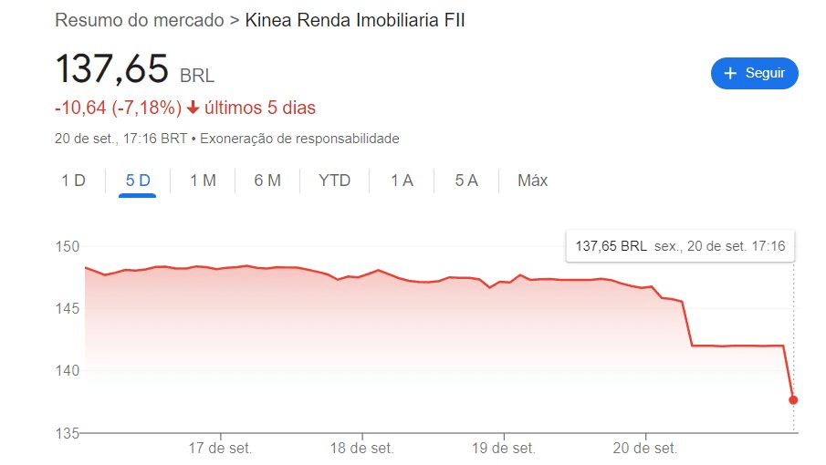 KNRI11 - resumo do mercado